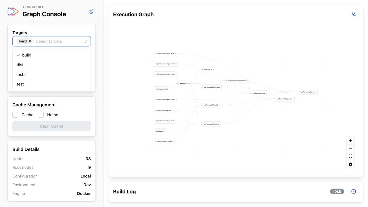 The Terrabuild console showing Terrabuild's own build graph