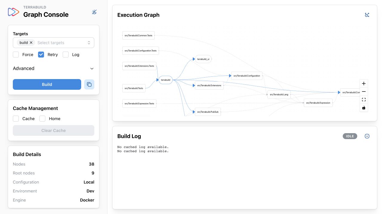 Terrabuild's own graph with the terrabuild project selected